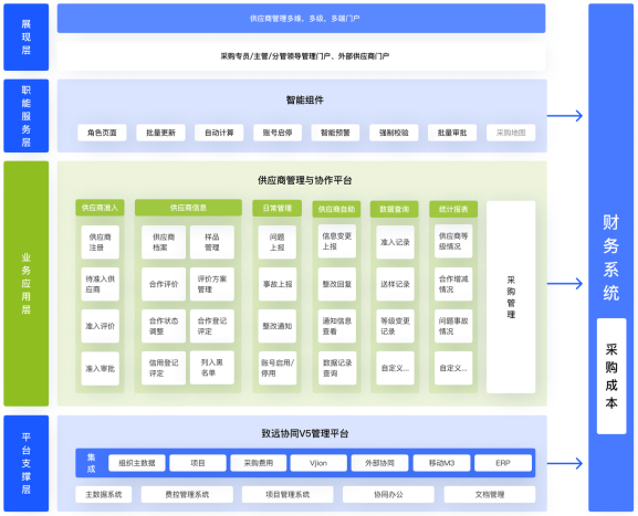 供應商協同管理平台