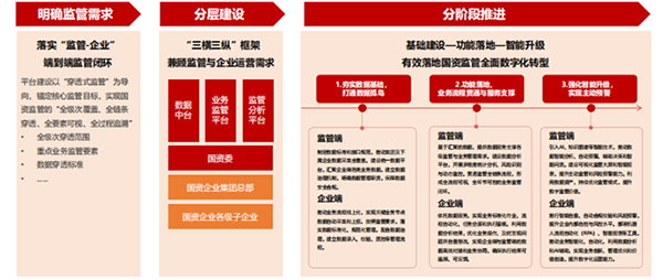 國資監管智慧平台