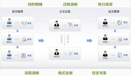 智慧校園系統