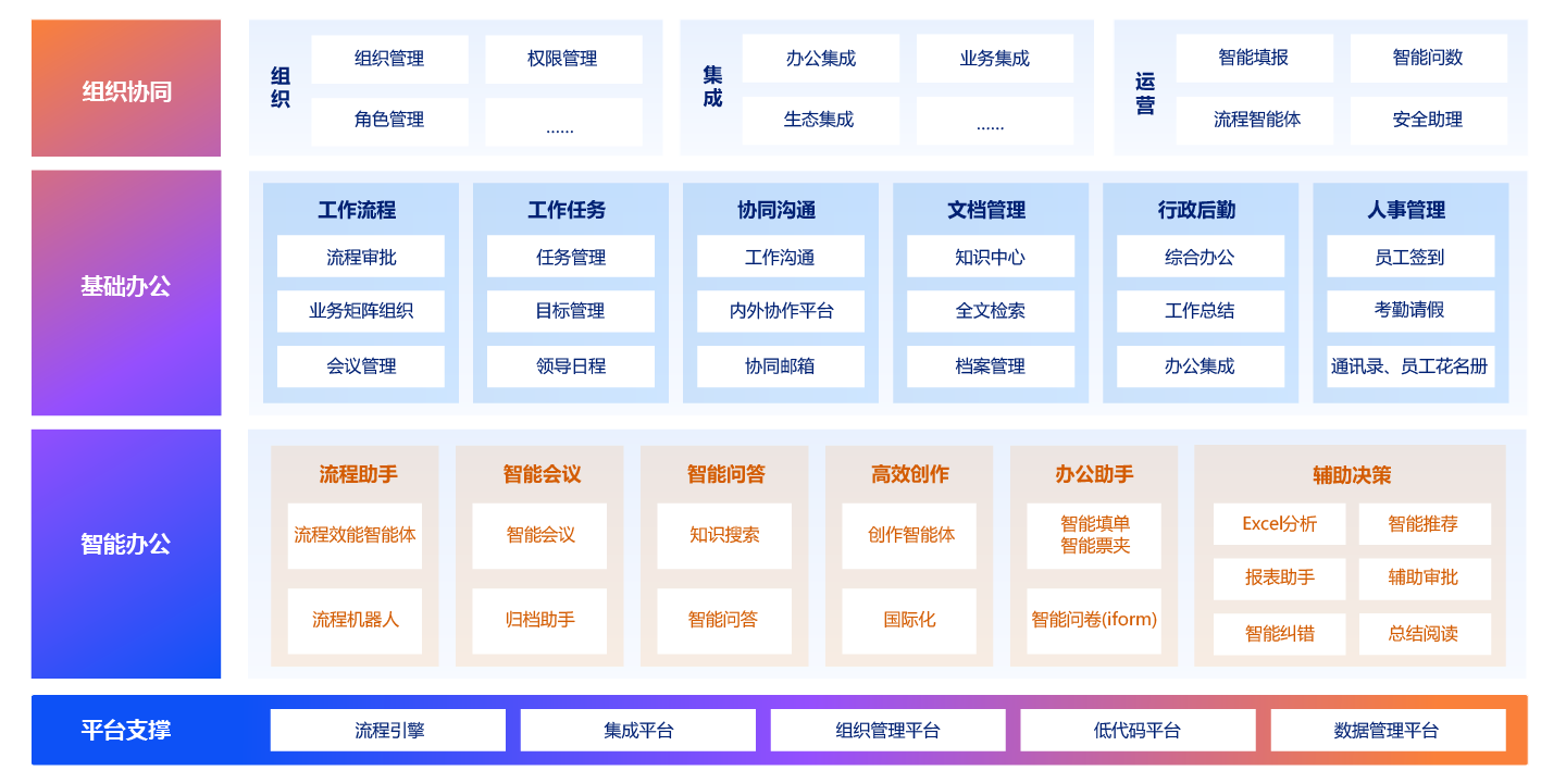辦公OA系統