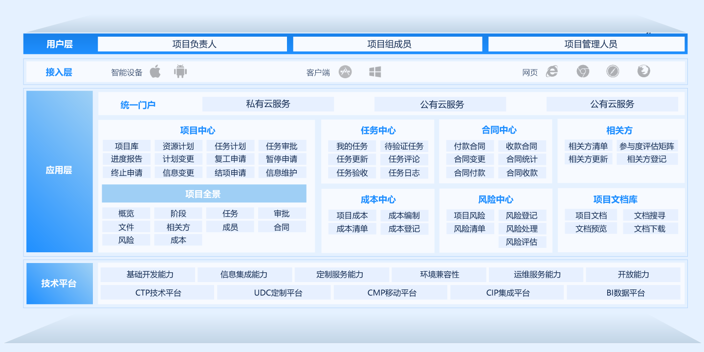項目管理系統