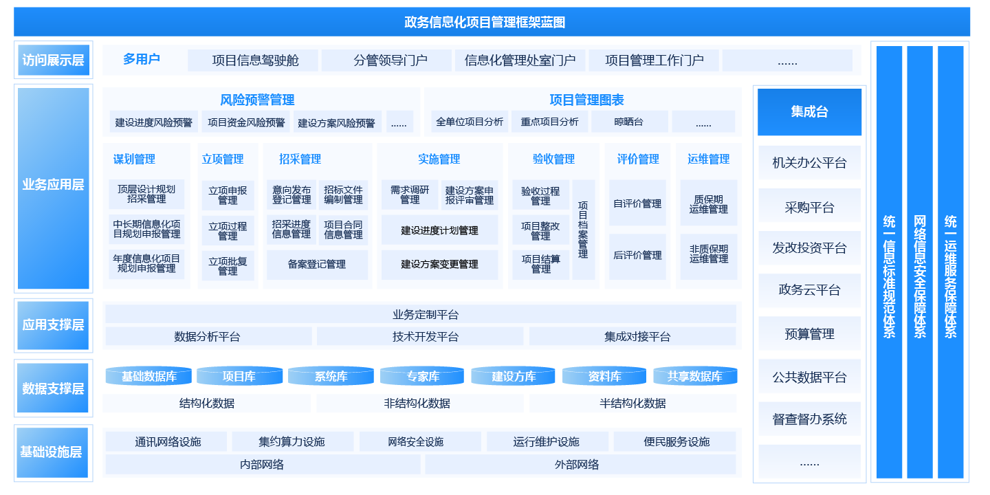 政務信息化項目管理平台