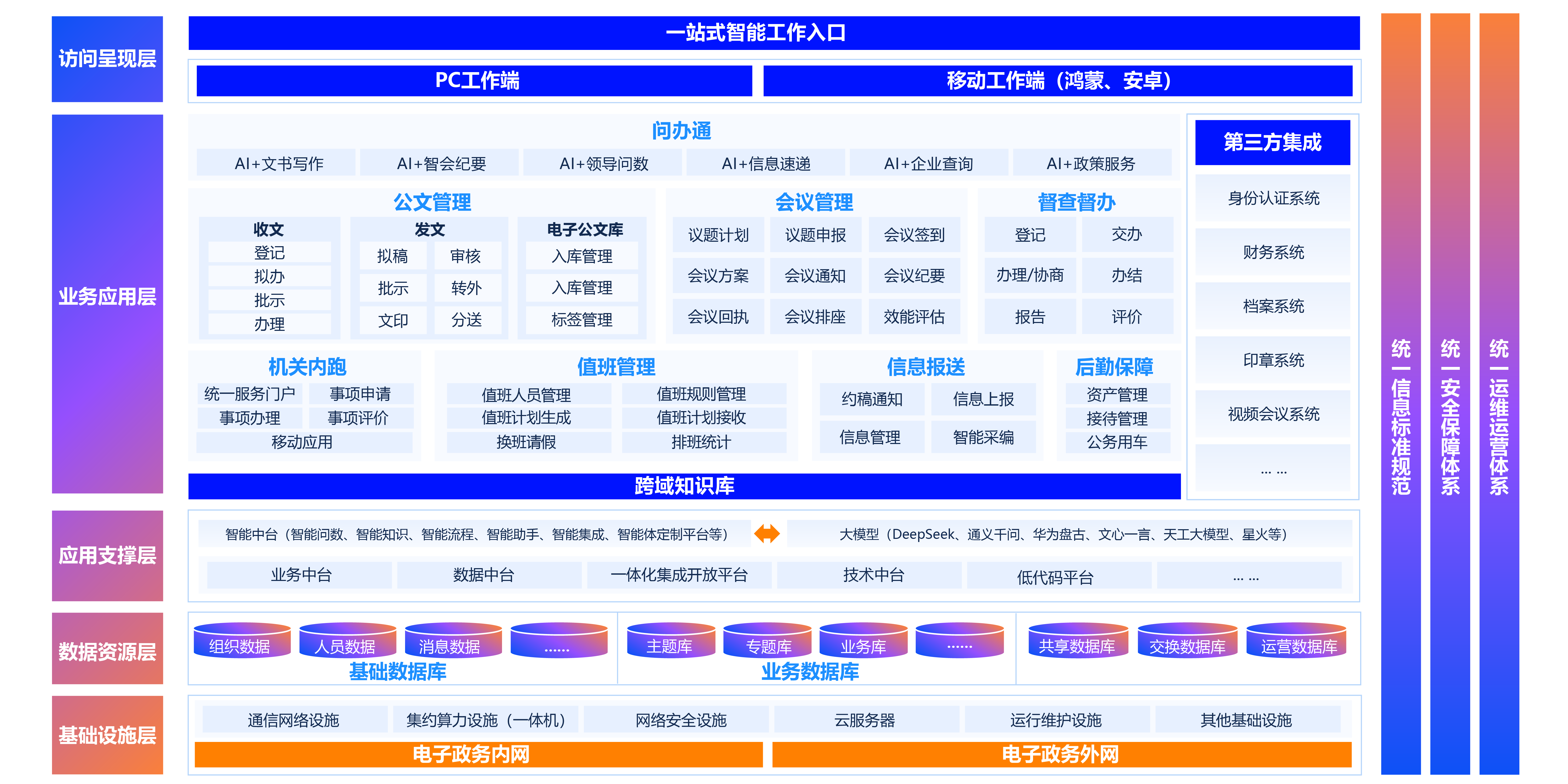 問辦通