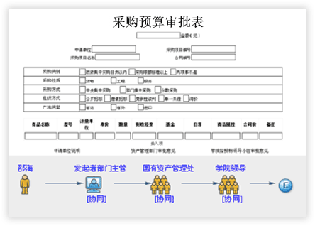 校園資產管理系統