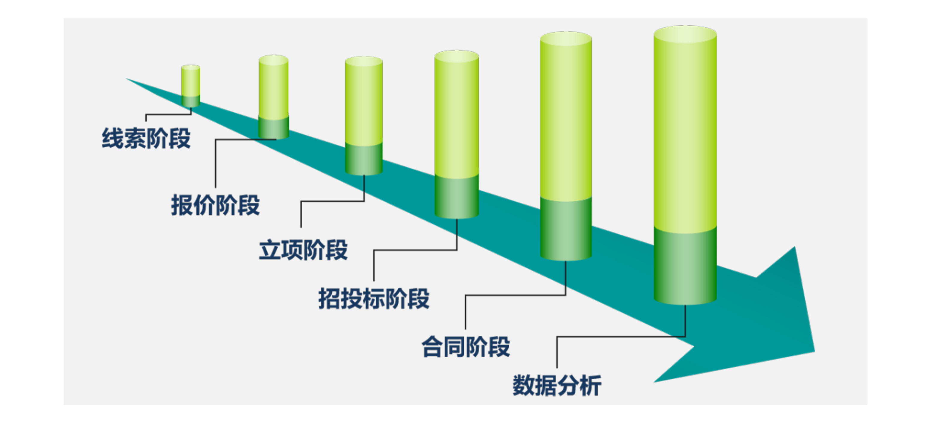移動CRM