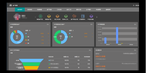 crm客戶管理系統