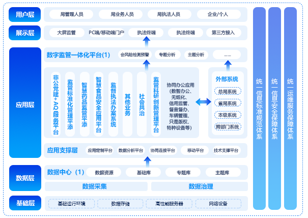 智慧市場監管
