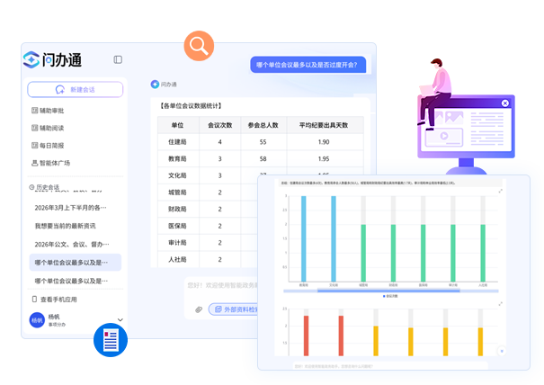 AI+領導問數
